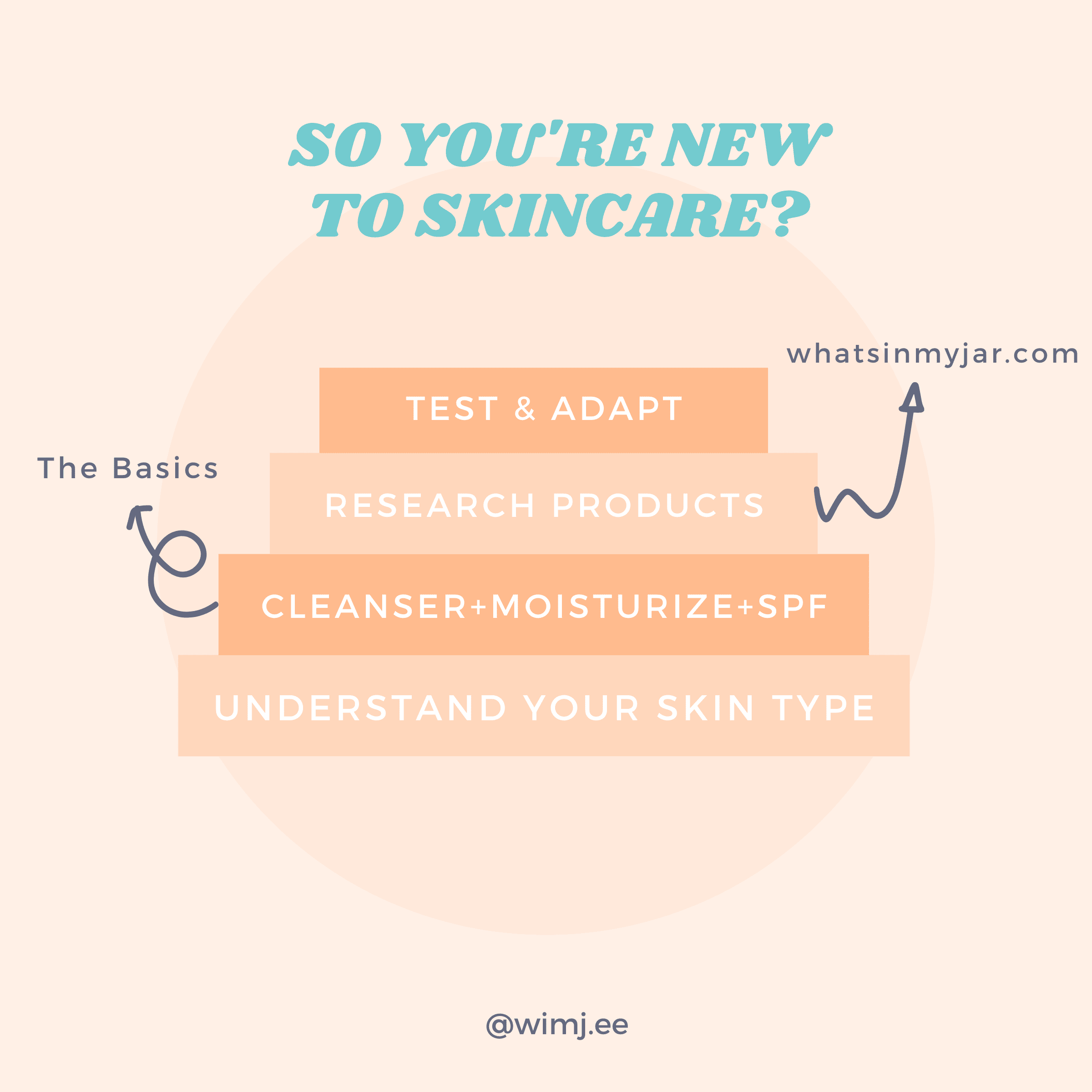 Skincare for Beginners