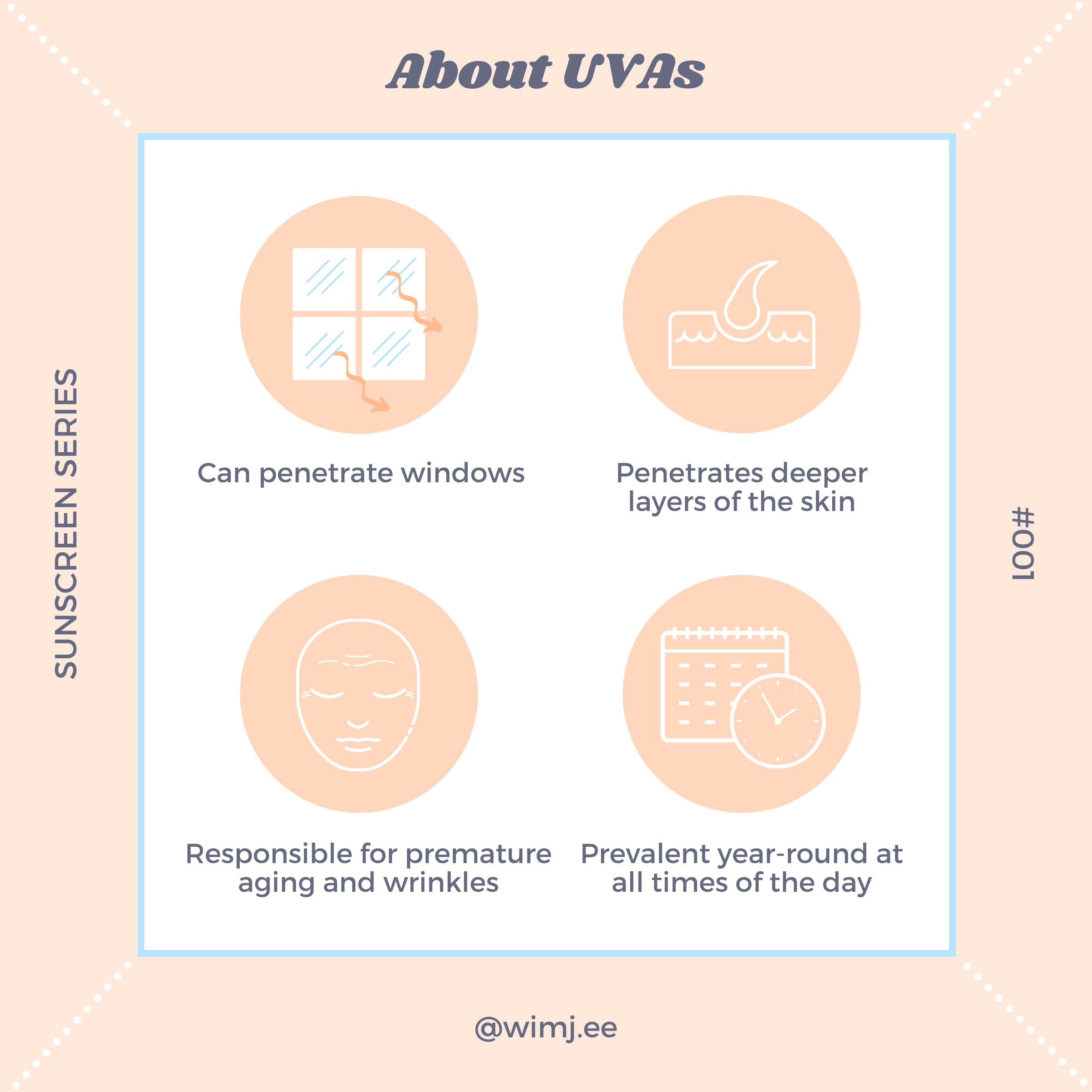 About UVAs