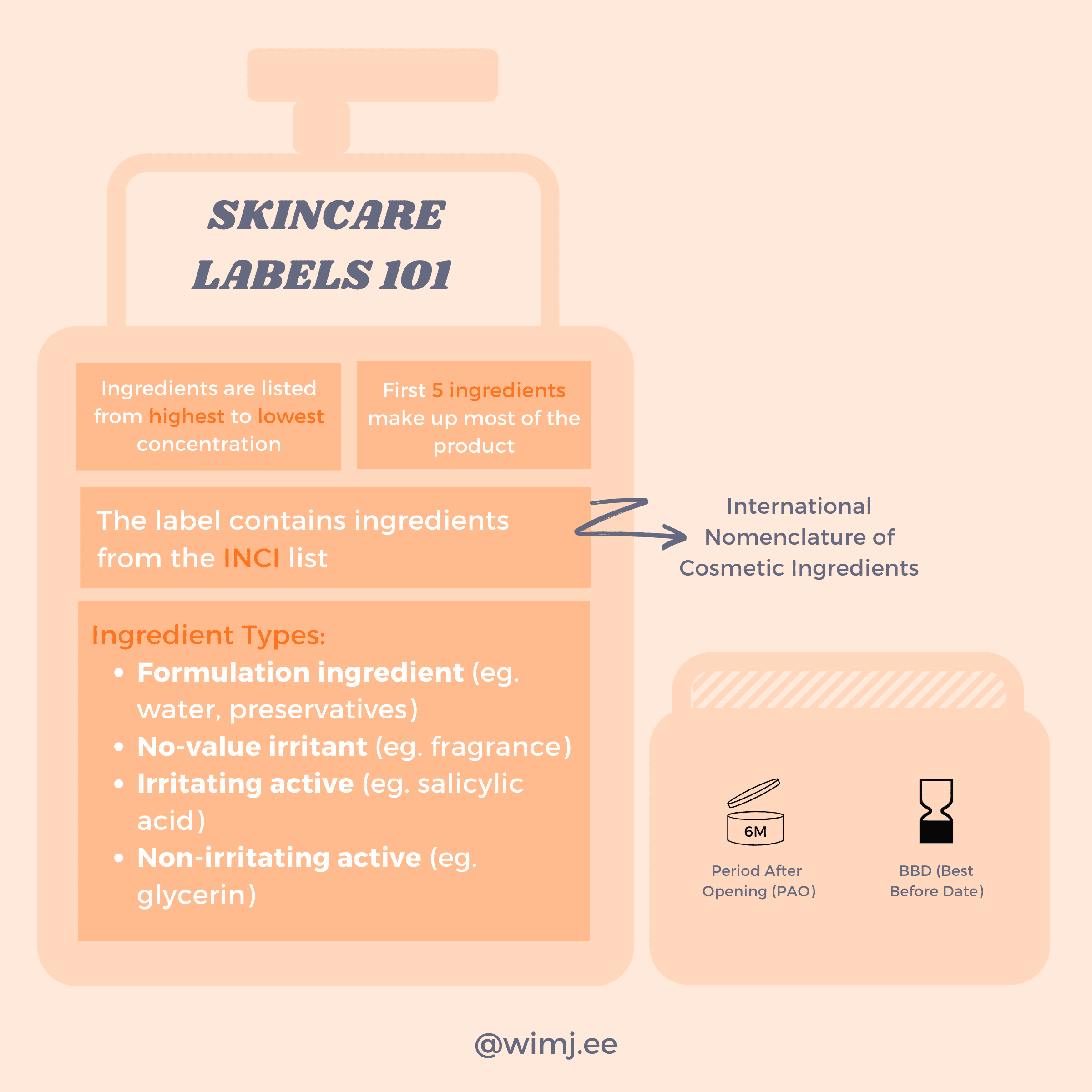 How to read a skincare label 